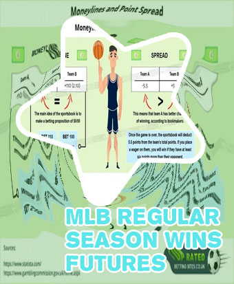 Mlb moneyline explained