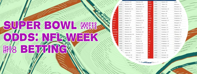 Super bowl chances for each team